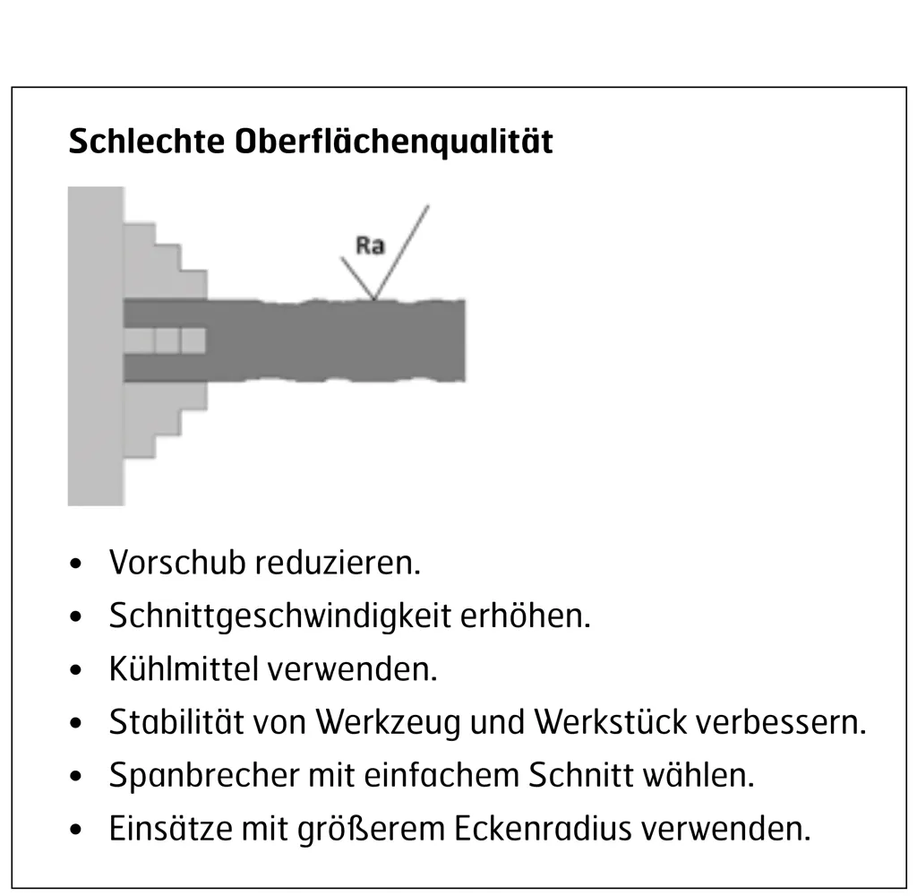 Hardox 400 - Fehlerbehebung: Oberflächenqualität