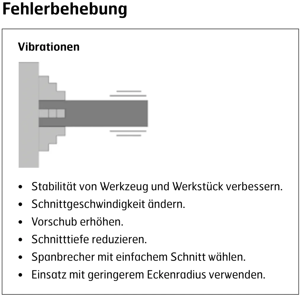 Hardox 400 - Fehlerbehebung: Vibrationen