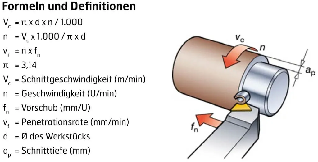 Hardox 400 - Formeln und Definitionen