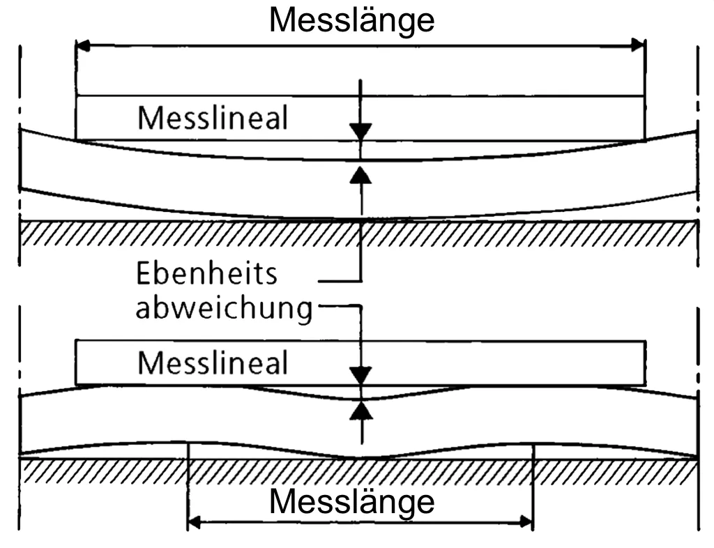 Ebenheit - SSAB