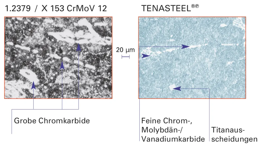 Mikrostruktur - TENASTEEL