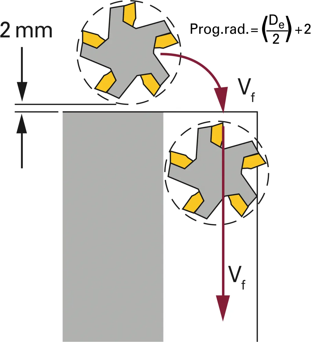 Fräsen - Roll-In - Toolox 33