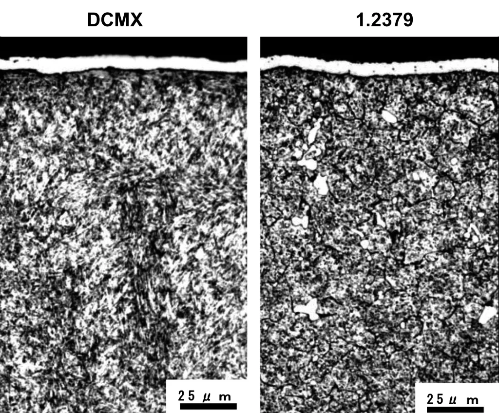 Beschichtungseigenschaften des Matrix-Kaltarbeitswerkzeugstahls DCMX