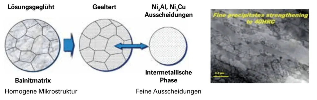 Gefügestruktur des Kunststoffformenstahls NAK80